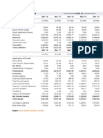 Balance Sheet of Indiabulls - in Rs. Cr.