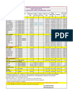 Hindustan Petroleum Corporation Limited Direct Sales Office 130/1, Sarojini Devi Street, Secunderabad - 500 003