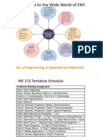 Welcome To The Wide World of EM!: ALL of Engineering Is Impacted by Materials!