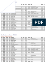 Classement Du Semi-Marathon de Chartres (21,1 KM)