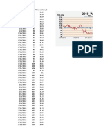 2018 - WWTP - Biological Stages: SVI, ML/G Temperature, C SVI, ML/G