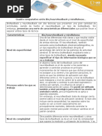 Cuadro Comparativo Monica Jimenez