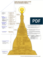 1PAS 10 Cetiya Chart - Sayadaw Adjusted (201301)