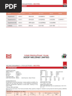 Mild Steel Electrodes: Brand Aws A/Sfa 5.1 IS 814 DIN 1913 BS 639 EN 499