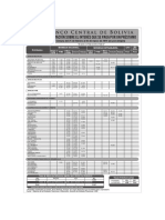 Banco Central de Bolivia Tasas de Intereses