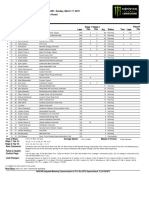 Team Pts Fin STR Car Driver Laps Stage 1 Pos Playoff Pts Status Laps Tms Stage 2 Pos