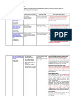 Contoh Pembuatan Matriks Thesis