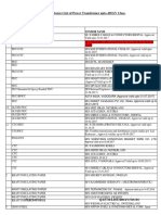 Power-Xformer Upto 420 KV-CM List Updated On 22.02.2017