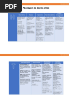 Abordagem Do Doente Crítico
