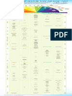 Acid Alkaline Food Chart PH Balance Alkalife PDF