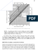 Lineas de Durhing para NaOH-Agua