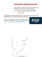 Diagramas de Frost