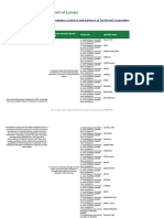 CitiEnGov List of Operations 2014 2020 INTERREG VB Central Europe 20190320H100019