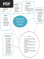 How Using Social Media Affects Teenagers