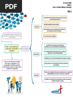 Mapa - El Líder y Sus Caracteristicas Cognicitivas, Relacionales y Operativas