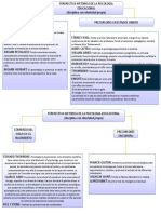 Mapa Conceptual