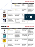 Handy Guide To Wood Finishes