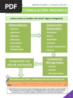 Tema 2. Formulación Orgánica Principal