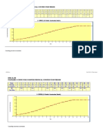 Seri Alam Standard S-Curve For 18 Months Physical Construction Period