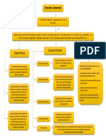 Mapa Conceptual Derecho Comercial 19