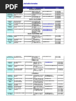 Jurisdicciones PDF