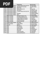 SR No. Contact Type Organization Key Personnel