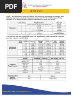 ASTM F593: Materials