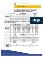 Astm F593 PDF