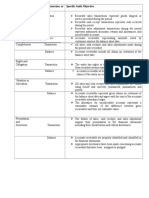 Assertion Category Transaction or Balance Specific Audit Objective