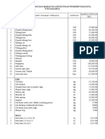 Daftar Satuan Upah Dan Bahan Di Lingkungan Pemerintah Kota Yogyakarta