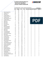 Owner Points Following Race # 4 Martinsville Speedway 21St Annual Trunorth Global 250