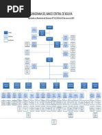 Organigrama BCB RD 2018 021