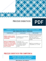 1era Sesión Procesos Didácticos de CyT