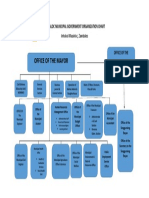 Masinloc Municipal Government Organization Chart