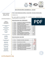 Reporte de Resultados - Skateboarding Juegos Sudamericanos Rosario 2019