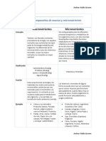 Diferencias Entre Macronutriente y Micronutriente