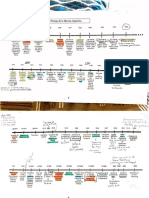 Linea de Tiempo PDF