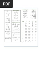 FORMULARIO