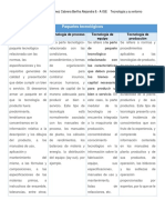 Cuadro Comparativo Paquete Tecnologico Gomez Cabrera Bertha