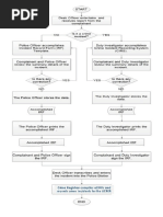 Revised Blotter Procedure Flowchart