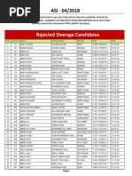 ASI 04 2018 Rejected Overage Candidates List PDF