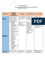 Taller de Aprendizaje N2