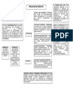 Esquema Prelación de Créditos