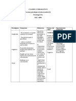 CUADRO COMPARATIVO Procesos Psicologicos Basicos