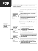 Mapa Conceptual, Trabajo de Antropología