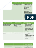 Priority Area of Concern Strategic Objectives Proposed Programs, Projects and Activities