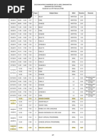 2019 O Level Timetable