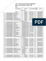 Data Base Calon Saksi Partai Perindo Dapil 2 Sukoharjo-Adiluwih