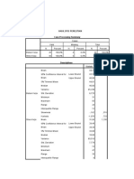 Lampiran 3 Hasil Spss Penelitian: Case Processing Summary