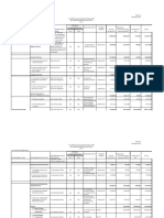 Annex A Summary Form CY 2009 Annual Investment Program (AIP) by Program/Project/Activity by Sector As of